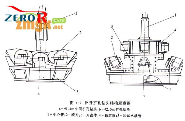 反井鉆機擴孔大鉆頭