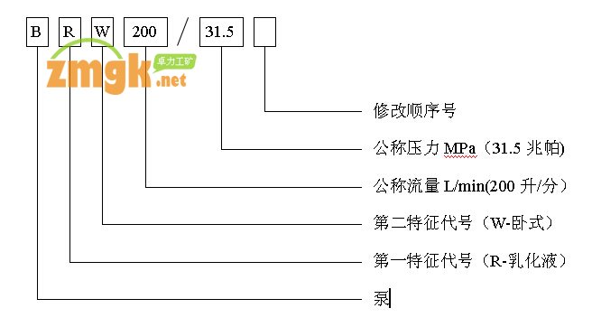 BRW200/31.5型乳化液泵型號含義
