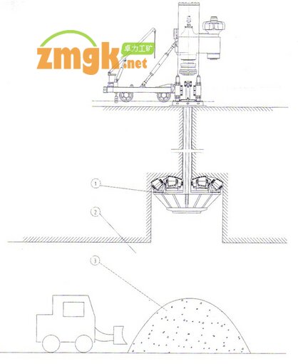 反井鉆機擴孔施工工藝