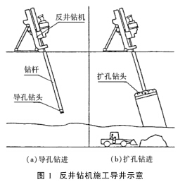 反井鉆機(jī)施工導(dǎo)井示意圖