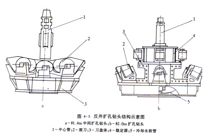 反井擴孔鉆頭結構示意圖