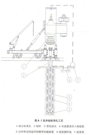 反井鉆機導孔工藝